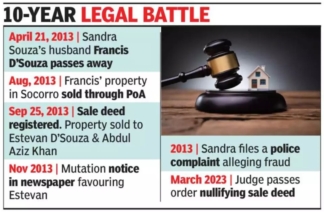 PoA fraud example